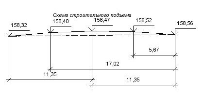 Схема строительного подъема Схема строительного подъема